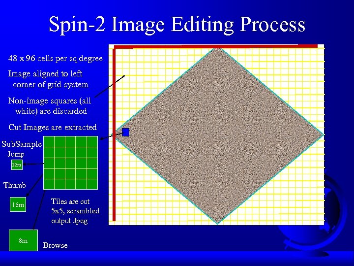 Spin-2 Image Editing Process 48 x 96 cells per sq degree Image aligned to