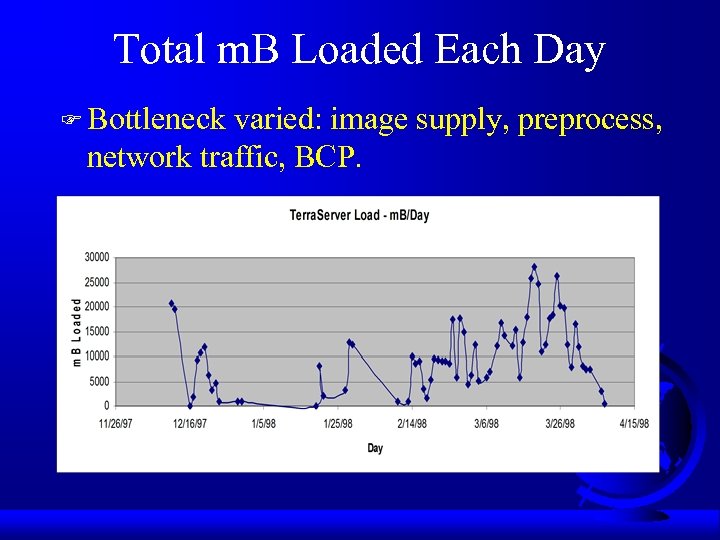 Total m. B Loaded Each Day F Bottleneck varied: image supply, preprocess, network traffic,