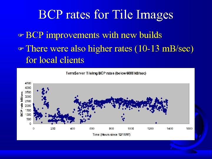 BCP rates for Tile Images F BCP improvements with new builds F There were