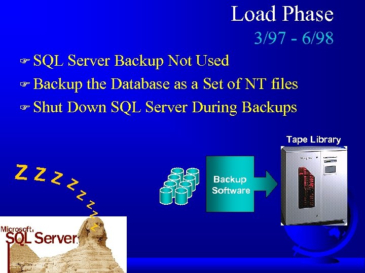 Load Phase 3/97 - 6/98 F SQL Server Backup Not Used F Backup the