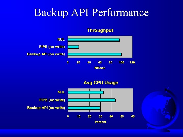 Backup API Performance 