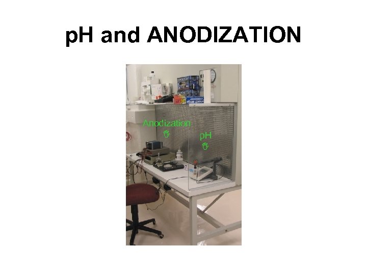 p. H and ANODIZATION Anodization I p. H I 