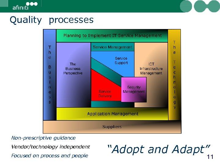 Quality processes Non-prescriptive guidance Vendor/technology independent Focused on process and people “Adopt and Adapt”