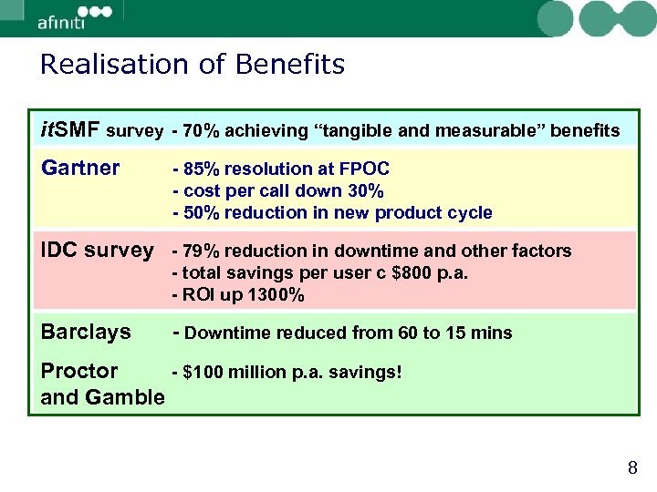 Realisation of Benefits it. SMF survey - 70% achieving “tangible and measurable” benefits Gartner