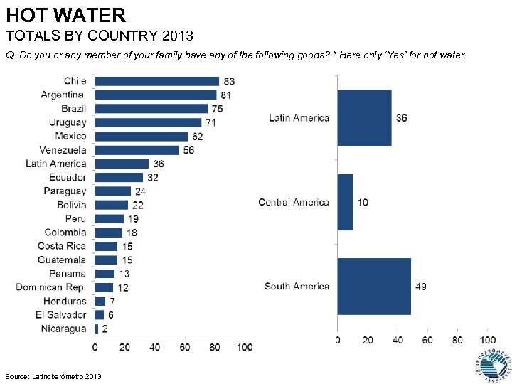 HOT WATER TOTALS BY COUNTRY 2013 Q. Do you or any member of your