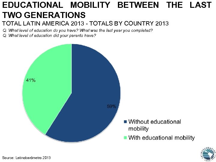 EDUCATIONAL MOBILITY BETWEEN THE LAST TWO GENERATIONS TOTAL LATIN AMERICA 2013 - TOTALS BY