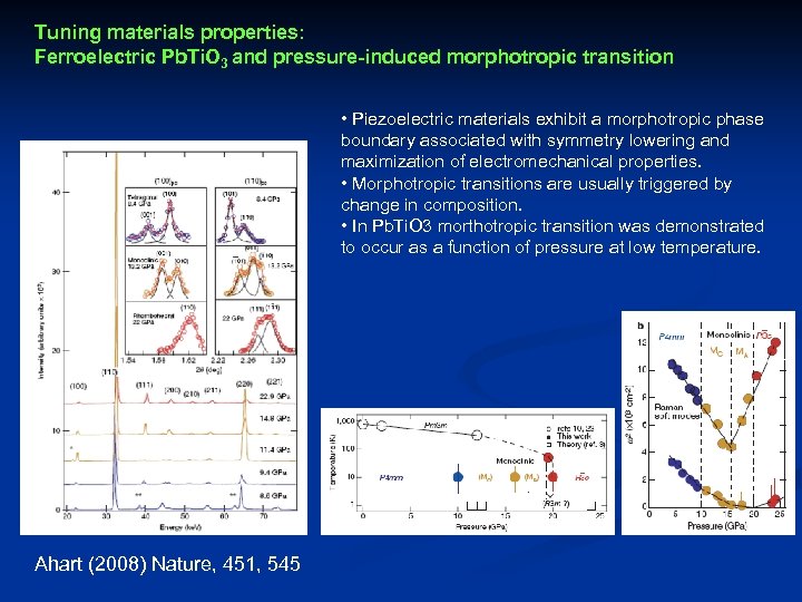 Tuning materials properties: Ferroelectric Pb. Ti. O 3 and pressure-induced morphotropic transition • Piezoelectric