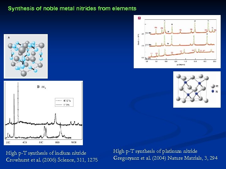 Synthesis of noble metal nitrides from elements High p-T synthesis of indium nitride Crowhurst