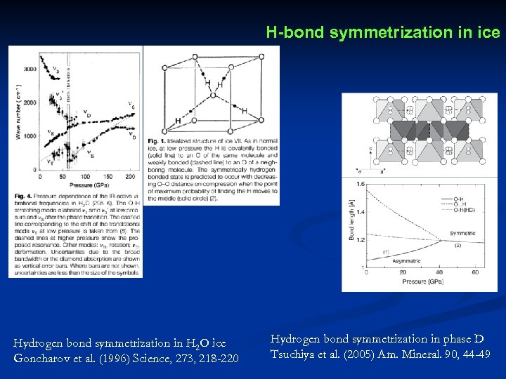 H-bond symmetrization in ice Hydrogen bond symmetrization in H 2 O ice Goncharov et