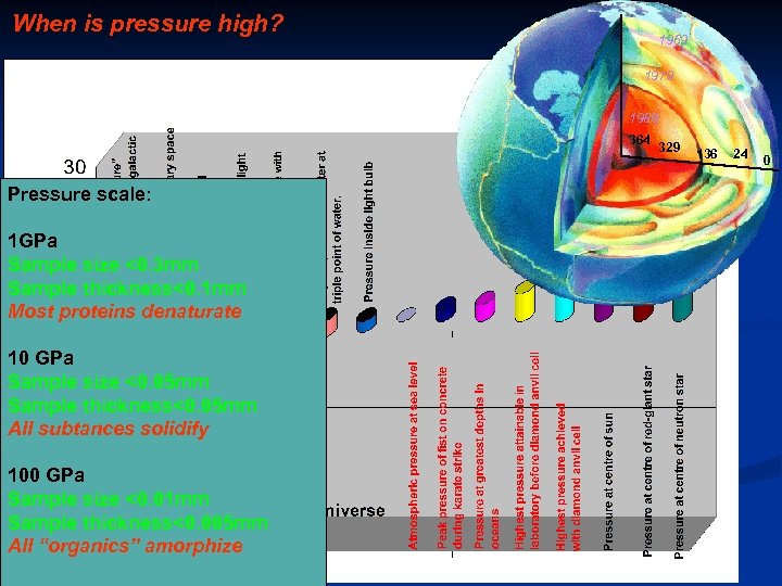 When is pressure high? 1969 1979 1989 364 Pressure scale: 1 GPa Sample size