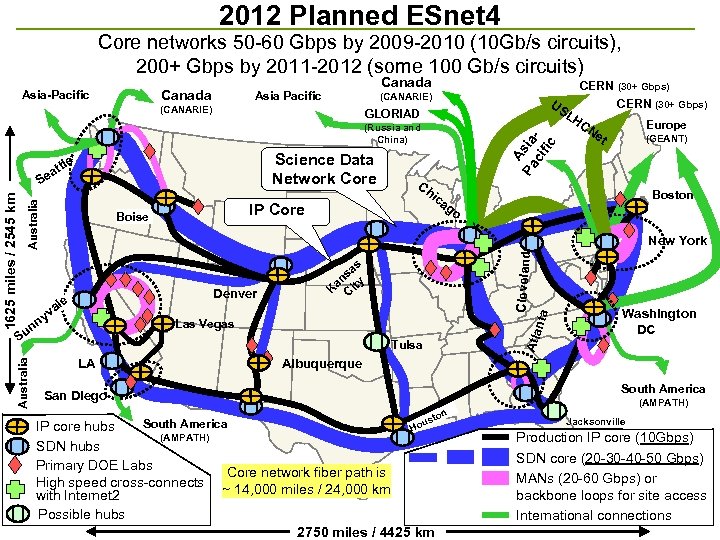 2012 Planned ESnet 4 Core networks 50 -60 Gbps by 2009 -2010 (10 Gb/s
