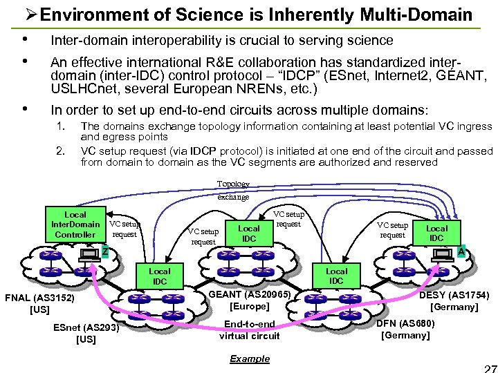 ØEnvironment of Science is Inherently Multi-Domain • Inter-domain interoperability is crucial to serving science