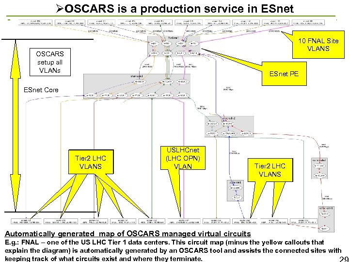 ØOSCARS is a production service in ESnet 10 FNAL Site VLANS OSCARS setup all