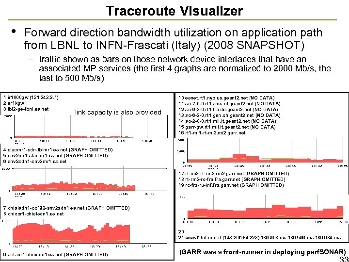 Traceroute Visualizer • Forward direction bandwidth utilization on application path from LBNL to INFN-Frascati