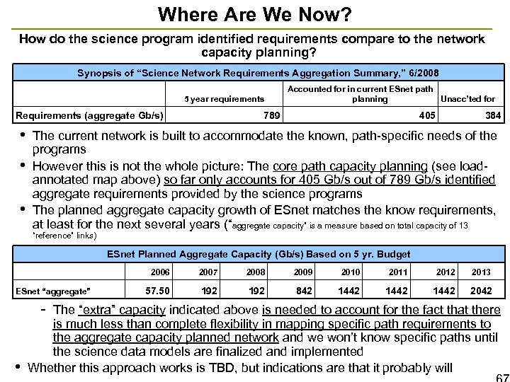 Where Are We Now? How do the science program identified requirements compare to the