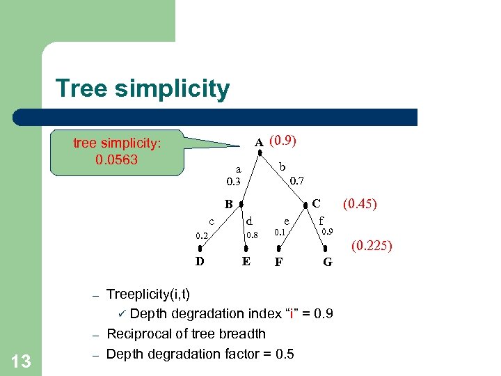 Tree simplicity A (0. 9) tree simplicity: 0. 0563 b a 0. 7 0.