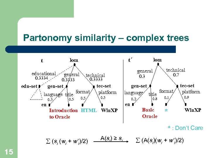 Partonomy similarity – complex trees t t´ lom educational 0. 3334 edu-set general language