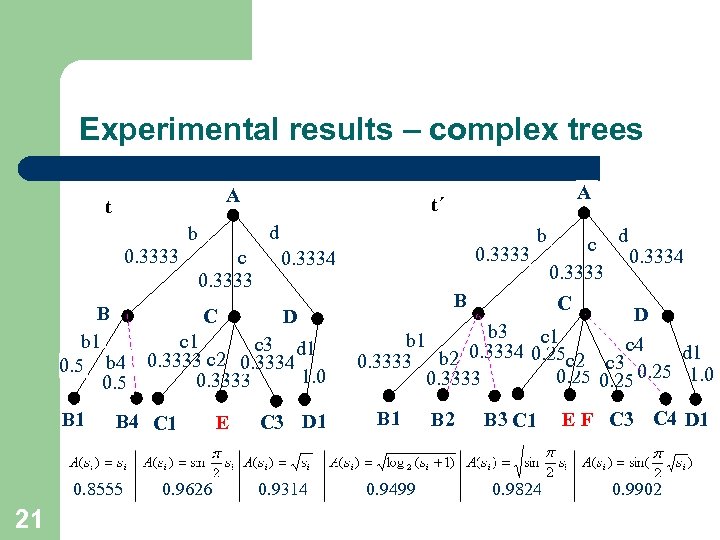 Experimental results – complex trees A t d b 0. 3333 c 0. 3333