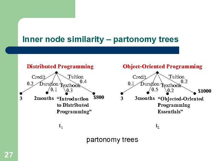 Inner node similarity – partonomy trees Distributed Programming Tuition Credit 0. 2 Duration Textbook