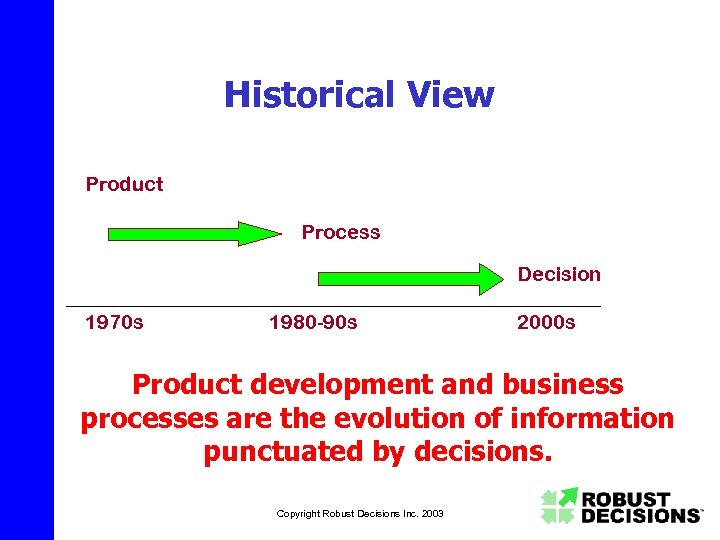 Historical View Product Process Decision 1970 s 1980 -90 s 2000 s Product development