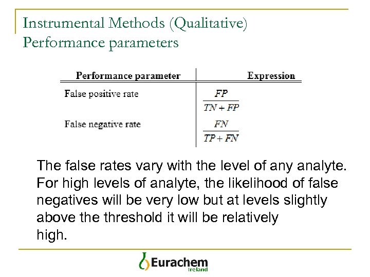 Instrumental Methods (Qualitative) Performance parameters The false rates vary with the level of any