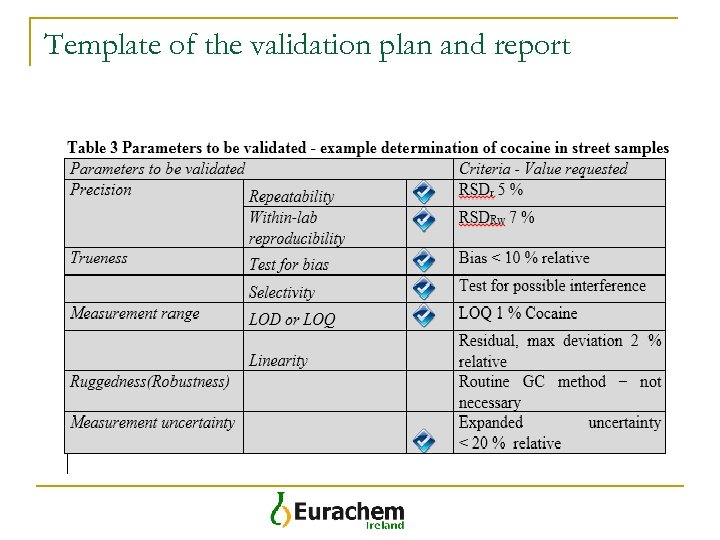 Template of the validation plan and report 