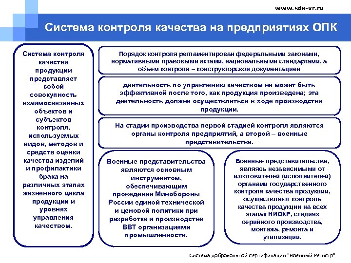 www. sds-vr. ru Система контроля качества на предприятиях ОПК Система контроля качества продукции представляет
