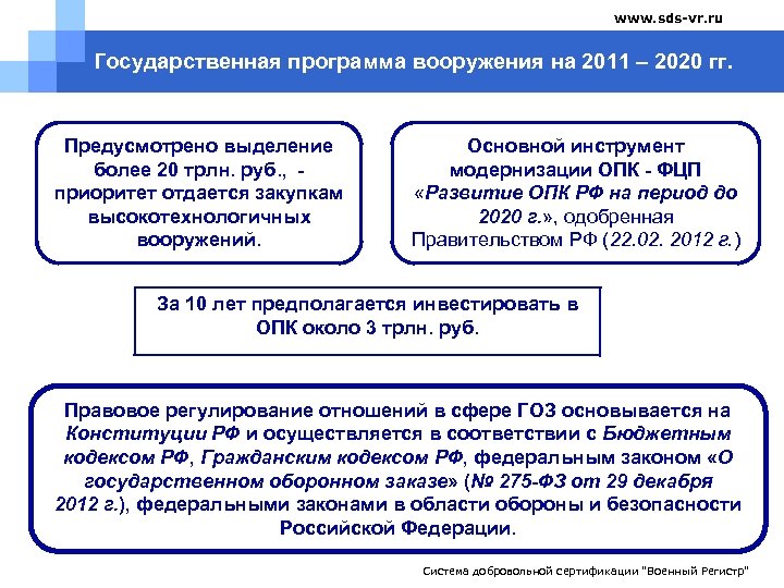 www. sds-vr. ru Государственная программа вооружения на 2011 – 2020 гг. Предусмотрено выделение более