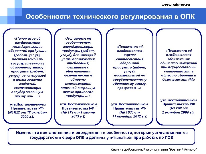 Техническая специфика. Документы по стандартизации оборонной продукции это. Стандартизация оборонной продукции. Сводный перечень по стандартизации оборонной продукции. Перечень документов по стандартизации оборонной продукции.