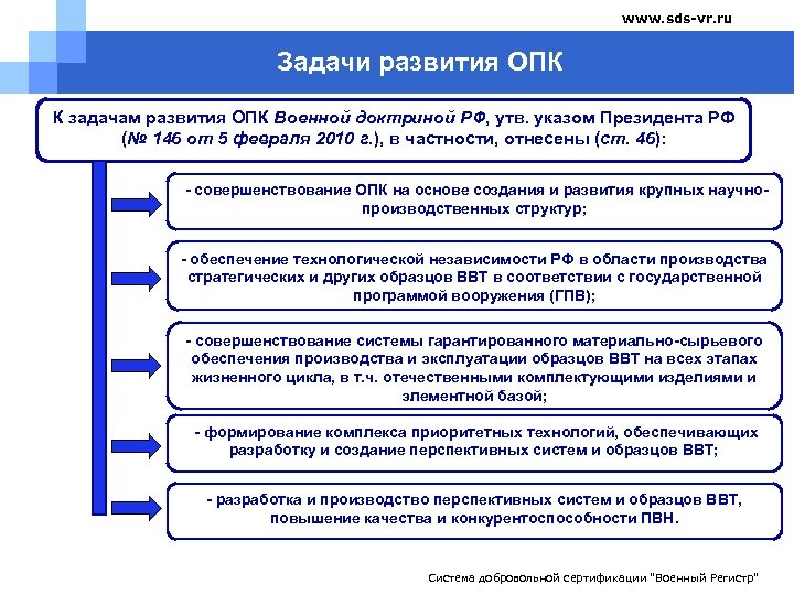 Степень готовности организации опк к производству приоритетных образцов вооружений