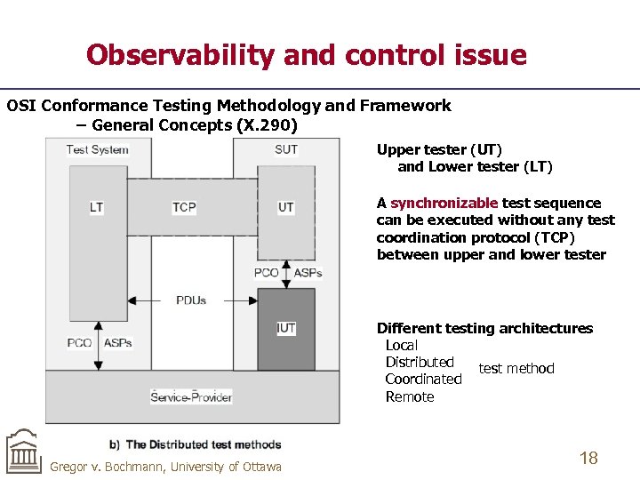 Observability and control issue OSI Conformance Testing Methodology and Framework – General Concepts (X.