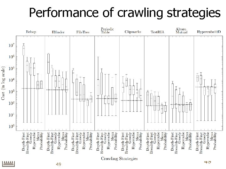 Performance of crawling strategies 49 49 