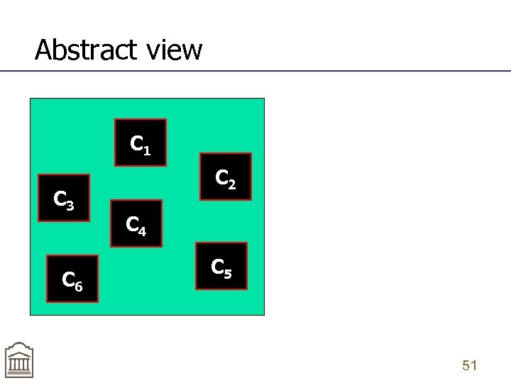 Abstract view C 1 C 3 C 6 C 2 C 4 C 5