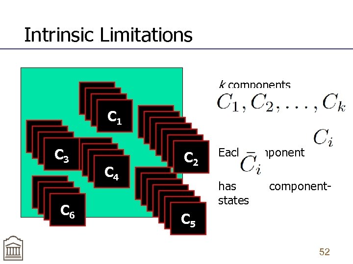 Intrinsic Limitations C 1 C 1 C 3 C 3 C 6 C 6