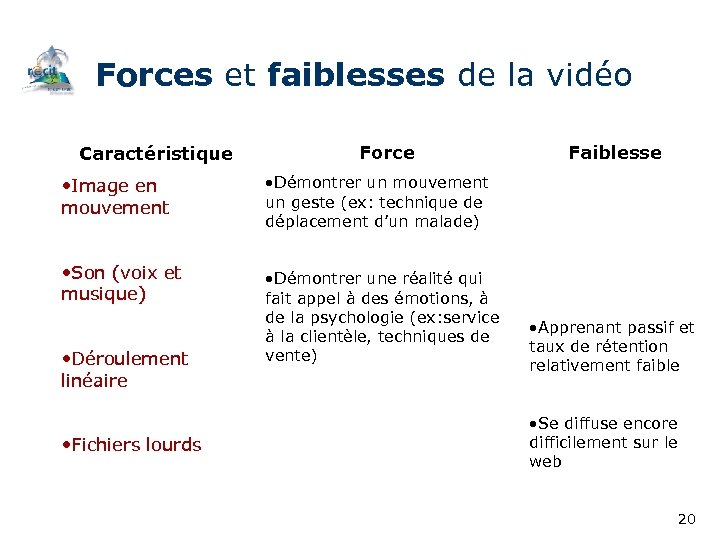 Forces et faiblesses de la vidéo Caractéristique Force • Image en mouvement • Démontrer