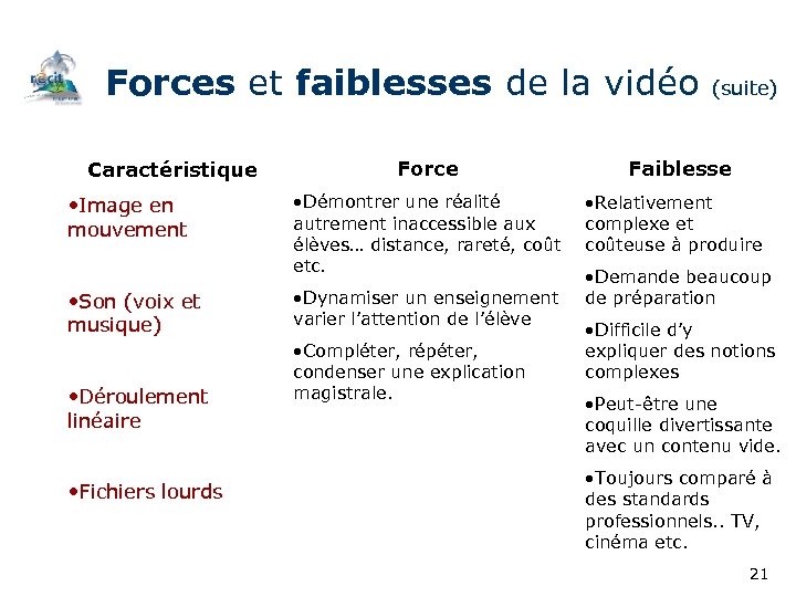 Forces et faiblesses de la vidéo (suite) Caractéristique • Image en mouvement • Son