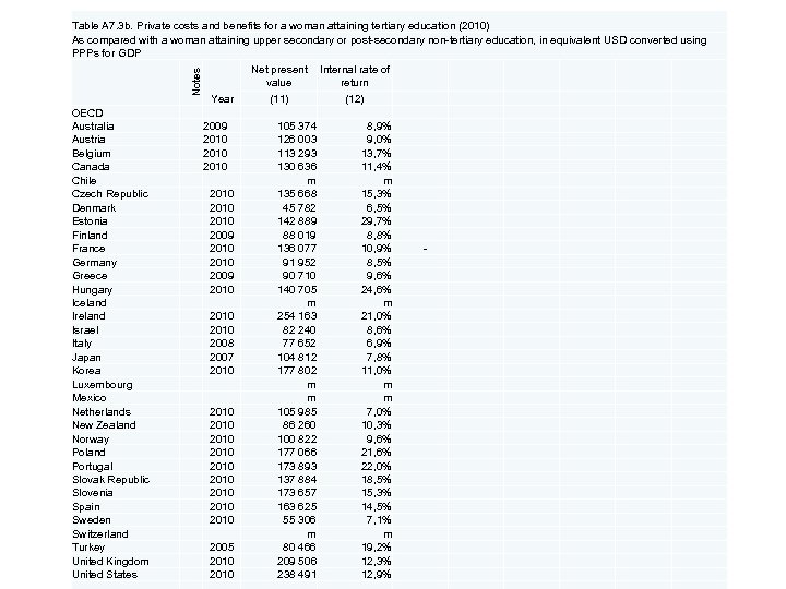  OECD Australia Austria Belgium Canada Chile Czech Republic Denmark Estonia Finland France Germany