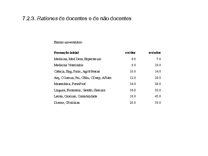 7. 2. 3. Rationes de docentes e de não docentes Ensino universitário: Formação inicial
