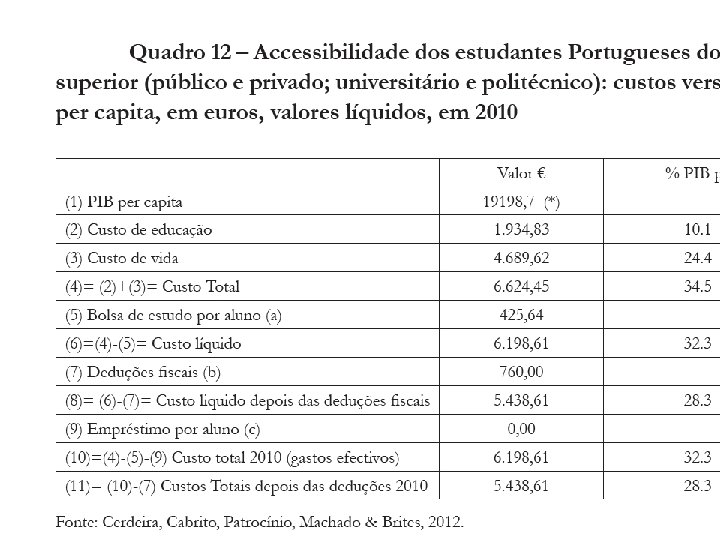 A correcção da fórmula • permitiu à Universidade da Madeira ter um aumento de