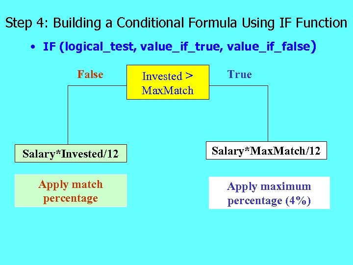 Step 4: Building a Conditional Formula Using IF Function • IF (logical_test, value_if_true, value_if_false)