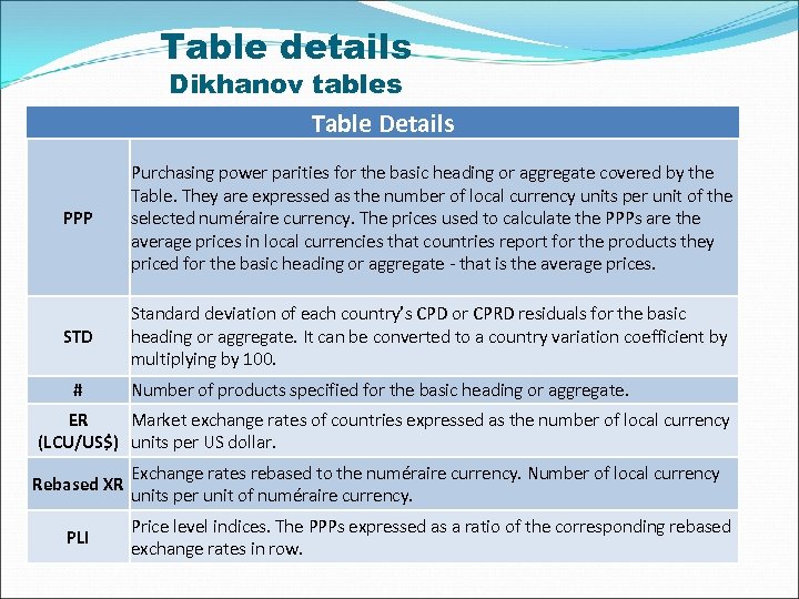 Table details Dikhanov tables Table Details PPP Purchasing power parities for the basic heading