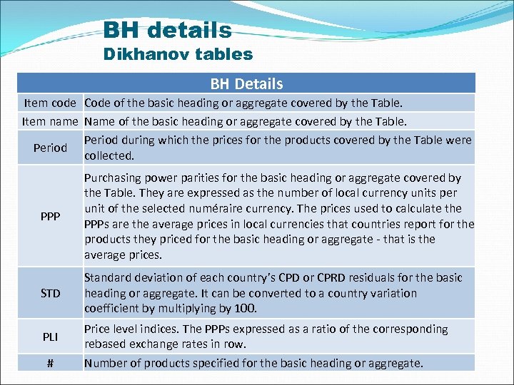 BH details Dikhanov tables BH Details Item code Code of the basic heading or