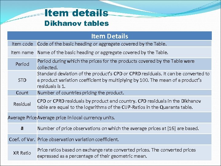 Item details Dikhanov tables Item Details Item code Code of the basic heading or