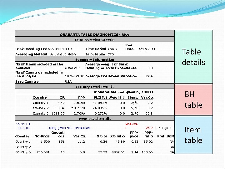  QUARANTA TABLE DIAGNOSTICS - Rice Data Selection Criteria Basic Heading Code 99. 11.