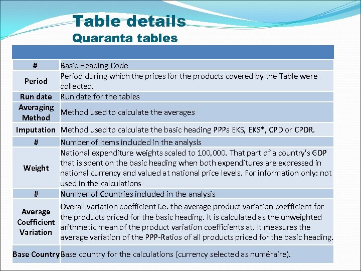 Table details Quaranta tables # Basic Heading Code Period during which the prices for