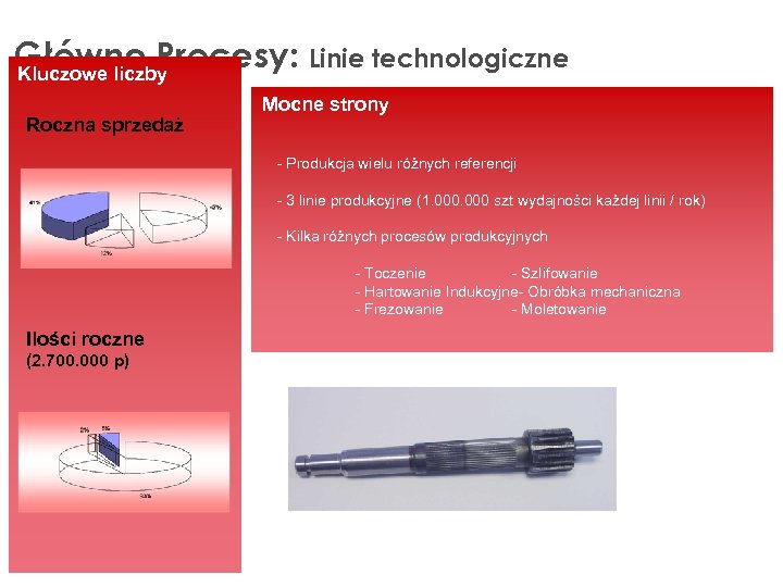 Główne Procesy: Linie technologiczne Kluczowe liczby Roczna sprzedaż Mocne strony - Produkcja wielu różnych