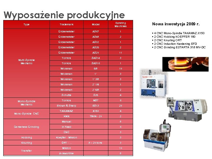 Wyposażenie produkcyjne 1 AS 48 2 AS 32 1 AS 25 2 Gildemeister AS