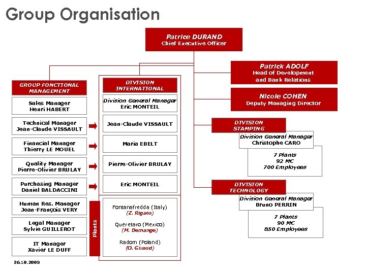 Group Organisation Patrice DURAND Chief Executive Officer Patrick ADOLF GROUP FONCTIONAL MANAGEMENT DIVISION INTERNATIONAL