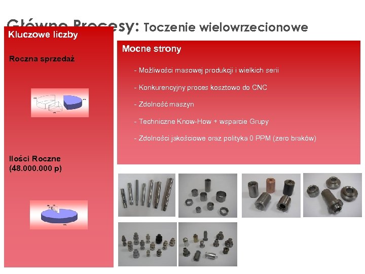 Główne Procesy: Toczenie wielowrzecionowe Kluczowe liczby Mocne strony Roczna sprzedaż - Możliwości masowej produkcji