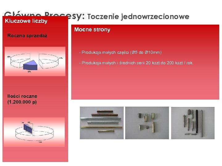 Główne Procesy: Toczenie jednowrzecionowe Kluczowe liczby Mocne strony Roczna sprzedaż - Produkcja małych części